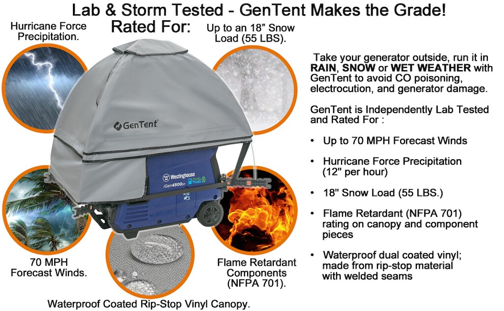 GenTent Kit Copertura Per Generatori Inverter - Extreme Edition (Nero) - Impermeabile, Antivento, Antineve, Per Uso Continuo Sotto La Pioggia